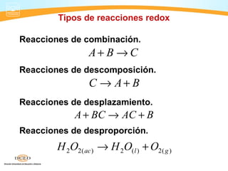 Tipos de reacciones redox

Reacciones de combinación.
                 A+ B →C
Reacciones de descomposición.
                 C → A+ B
Reacciones de desplazamiento.
             A + BC → AC + B
Reacciones de desproporción.
        H 2O2 ( ac ) → H 2O( l ) + O2 ( g )
 