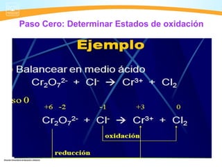 Paso Cero: Determinar Estados de oxidación
 