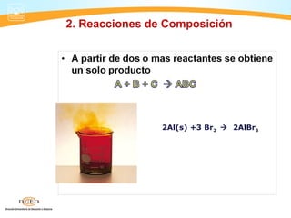 2. Reacciones de Composición




                2Al(s) +3 Br2  2AlBr3
 