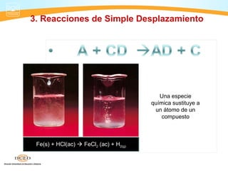 3. Reacciones de Simple Desplazamiento




                                           Una especie
                                        química sustituye a
                                         un átomo de un
                                            compuesto



 Fe(s) + HCl(ac)  FeCl2 (ac) + H2(g)
 