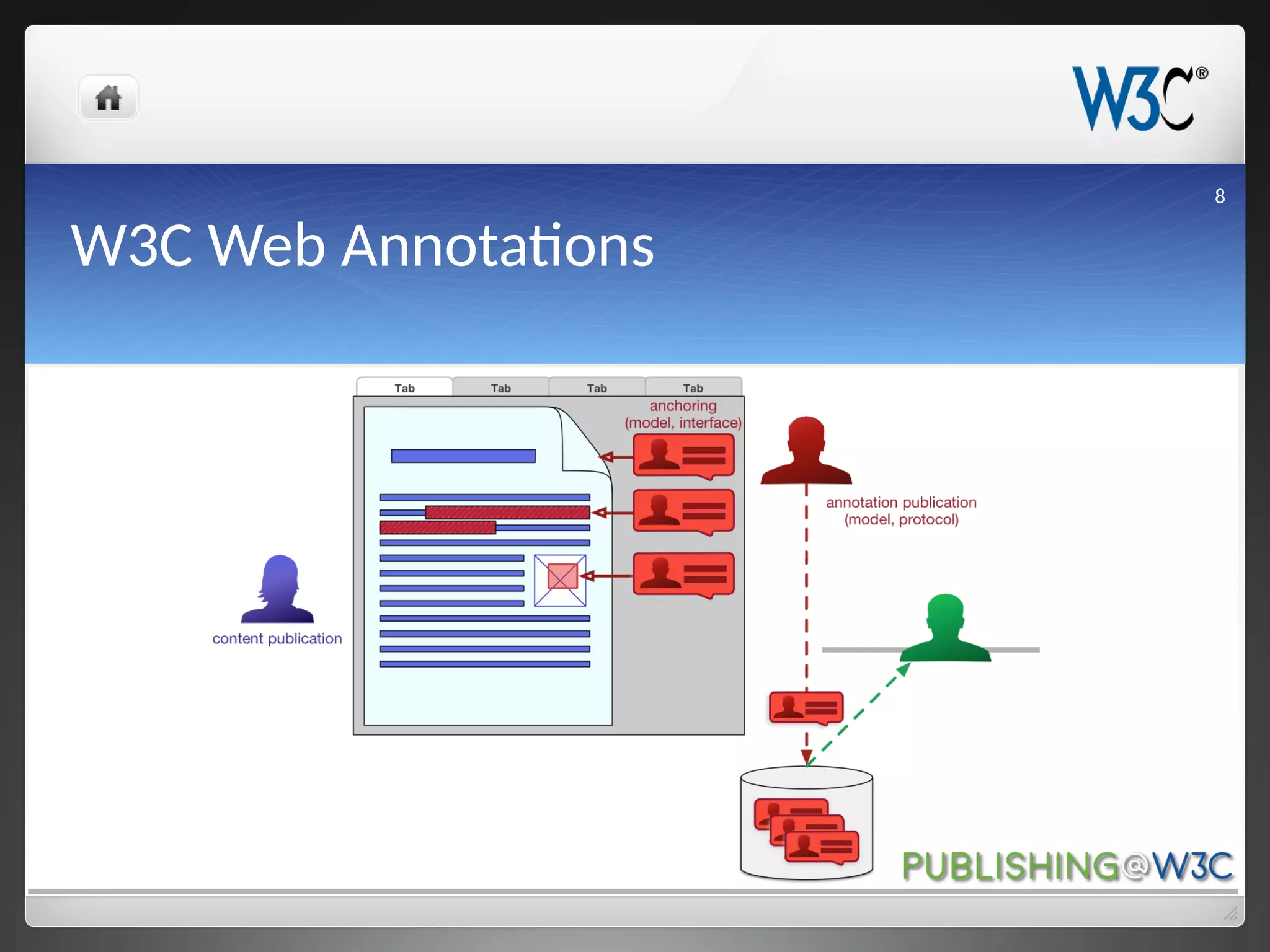 W3C Web Annotations
8
 