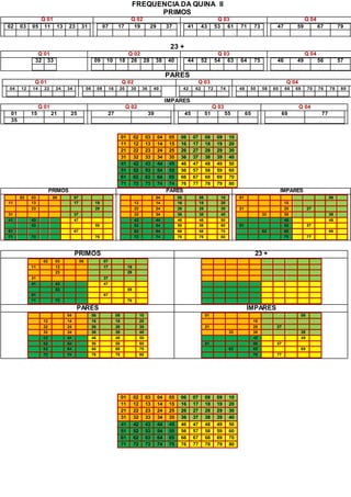 FREQUENCIA DA QUINA II
PRIMOS
Q 01 Q 02 Q 03 Q 04
02 03 05 11 13 23 31 07 17 19 29 37 41 43 53 61 71 73 47 59 67 79
23 +
Q 01 Q 02 Q 03 Q 04
32 33 09 10 18 26 28 38 40 44 52 54 63 64 75 46 49 56 57
PARES
Q 01 Q 02 Q 03 Q 04
04 12 14 22 24 34 06 08 16 20 30 36 40 42 62 72 74 48 50 58 60 66 68 70 76 78 80
IMPARES
Q 01 Q 02 Q 03 Q 04
01 15 21 25
35
27 39 45 51 55 65 69 77
PRIMOS PARES ÍMPARES
02 03 05 07
11 13 17 19
23 29
31 37
41 43 47
53 59
61 67
71 73 79
04 06 08 10
12 14 16 18 20
22 24 26 28 30
32 34 36 38 40
42 44 46 48 50
52 54 56 58 60
62 64 66 68 70
72 74 76 78 80
01 09
15
21 25 27
33 35 39
45 49
51 55 57
63 65 69
75 77
PRIMOS 23 +
02 03 05 07
11 13 17 19
23 29
31 37
41 43 47
53 59
61 67
71 73 79
PARES ÍMPARES
04 06 08 10
12 14 16 18 20
22 24 26 28 30
32 34 36 38 40
42 44 46 48 50
52 54 56 58 60
62 64 66 68 70
72 74 76 78 80
01 09
15
21 25 27
33 35 39
45 49
51 55 57
63 65 69
75 77
01 02 03 04 05 06 07 08 09 10
11 12 13 14 15 16 17 18 19 20
21 22 23 24 25 26 27 28 29 30
31 32 33 34 35 36 37 38 39 40
41 42 43 44 45 46 47 48 49 50
51 52 53 54 55 56 57 58 59 60
61 62 63 64 65 66 67 68 69 70
71 72 73 74 74 76 77 78 79 80
01 02 03 04 05 06 07 08 09 10
11 12 13 14 15 16 17 18 19 20
21 22 23 24 25 26 27 28 29 30
31 32 33 34 35 36 37 38 39 40
41 42 43 44 45 46 47 48 49 50
51 52 53 54 55 56 57 58 59 60
61 62 63 64 65 66 67 68 69 70
71 72 73 74 75 76 77 78 79 80
 