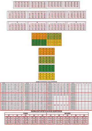 01 02 03 04 05
11 12 13 14 15
21 22 23 24 25
31 32 33 34 35
06 07 08 09 10
16 17 18 19 20
26 27 28 29 30
36 37 38 39 40
41 42 43 44 45
51 52 53 54 55
61 62 63 64 65
71 72 73 74 75
46 47 48 49 50
56 57 58 59 60
66 67 68 69 70
76 77 78 79 80
1º 2º 3º 4º 5º
A 01 02 03 04 05
B 11 12 13 14 15
C 21 22 23 24 25
D 31 32 33 34 35
1º 2º 3º 4º 5º
A 06 07 08 09 10
B 16 17 18 19 20
C 26 27 28 29 30
D 36 37 38 39 40
1º 2º 3º 4º 5º
A 41 42 43 44 45
B 51 52 53 54 55
C 61 62 63 64 65
D 71 72 73 74 75
1º 2º 3º 4º 5º
A 46 47 48 49 50
B 56 57 58 59 60
C 66 67 68 69 70
D 76 77 78 79 80
A
1º 2º 3º 4º 5º
A 01 02 03 04 05
B 11 12 13 14 15
C 21 22 23 24 25
D 31 32 33 34 35
B
1º 2º 3º 4º 5º
A 01 02 03 04 05
B 11 12 13 14 15
C 21 22 23 24 25
D 31 32 33 34 35
C
1º 2º 3º 4º 5º
A 01 02 03 04 05
B 11 12 13 14 15
C 21 22 23 24 25
D 31 32 33 34 35
D
1º 2º 3º 4º 5º
A 01 02 03 04 05
B 11 12 13 14 15
C 21 22 23 24 25
D 31 32 33 34 35
QUINA ESTATÍSTICA DOS SORTEIOS
DATA 1 2 3 4 5
11/07/22 37 47 59 12 77
12/07/22 45 11 38 39 44
13/07/22 51 71 56 74 68
14/07/22 62 57 09 12 21
15/07/22 72 73 31 69 07
16/07/22 31 27 17 12 29
18/07/22 76 21 73 27 37
19/07/22 51 20 60 42 16
20/07/22 59 07 74 48 64
21/07/22 29 67 68 13 65
22/07/22 02 32 30 40 20
23/07/22 11 20 27 26 64
25/07/22 55 10 15 51 60
26/07/22 37 28 73 67 74
27/07/22 03 70 59 06 49
28/07/22 04 74 17 77 05
29/07/22 50 78 03 25 56
30/07/22 59 07 17 61 39
DATA 1 2 3 4 5
01/08/22 23 19 74 53 40
02/08/22 33 70 73 27 11
03/08/22 46 61 20 53 73
04/08/22 20 58 21 07 17
05/08/22 56 12 03 38 14
06/08/22 54 28 04 27 32
08/08/22 42 70 51 11 44
09/08/22 06 01 30 74 29
10/08/22 43 26 28 30 62
11/08/22 07 34 30 69 42
12/08/22 25 35 07 54 60
13/08/22 36 16 01 58 54
15/08/22 77 25 49 46 73
16/08/22 47 42 67 36 14
17/08/22 34 20 06 19 26
18/08/22 55 69 58 39 06
19/08/22 74 54 62 66 75
20/08/22 38 72 05 42 52
DATA 1 2 3 4 5
22/08/22 46 20 17 21 80
23/08/22 43 54 23 21 24
24/08/22 70 40 30 24 10
25/08/22 68 33 09 37 54
26/08/22 34 58 62 50 54
27/08/22 32 53 02 04 34
29/08/22 10 13 16 28 47
30/08/22 30 43 48 52 71
31/08/22
01/09/22
02/09/22
03/09/22
05/09/22
06/09/22
07/09/22 FE RI A D O
08/09/22
09/09/22
10/09/22
DATA 1 2 3 4 5
12/09/22
13/09/22
14/09/22
15/09/22
16/09/22
17/09/22
19/09/22
20/09/22
21/09/22
22/09/22
23/09/22
24/09/22
26/09/22
27/09/22
28/09/22
29/09/22
30/09/22
01/10/22
QUINAESTATÍSTICADOS SORTEIOS
PARES ÍMPARES
01 02 03 04 05 01 02 03 04 05
04 42
14 52
24 62
34 72
10 44
20 54
30 64
40 74
06 50
16 60
26 70
36 80
02 48
12 58
22 68
32 78
08 46
18 56
28 66
38 76
07 43
17 53
27 63
37 73
01 47
11 57
21 67
31 77
03 49
13 59
23 69
33 79
09 45
19 55
29 65
39 75
05 41
15 51
25 61
35 71
01 02 03 04 05 06 07 08 09 10
11 12 13 14 15 16 17 18 19 20
21 22 23 24 25 26 27 28 29 30
31 32 33 34 35 36 37 38 39 40
41 42 43 44 45 46 47 48 49 50
51 52 53 54 55 56 57 58 59 60
61 62 63 64 65 66 67 68 69 70
71 72 73 74 75 76 77 78 79 80
01 02 03 04 05
11 12 13 14 15
21 22 23 24 25
31 32 33 34 35
06 07 08 09 10
16 17 18 19 20
26 27 28 29 30
36 37 38 39 40
41 42 43 44 45
51 52 53 54 55
61 62 63 64 65
71 72 73 74 75
46 47 48 49 50
56 57 58 59 60
66 67 68 69 70
76 77 78 79 80
 