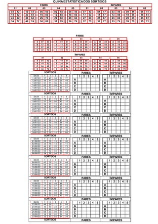 QUINAESTATÍSTICADOS SORTEIOS
PARES ÍMPARES
01 02 03 04 05 01 02 03 04 05
04 42
14 52
24 62
34 72
10 44
20 54
30 64
40 74
06 50
16 60
26 70
36 80
02 48
12 58
22 68
32 78
08 46
18 56
28 66
38 76
07 43
17 53
27 63
37 73
01 47
11 57
21 67
31 77
03 49
13 59
23 69
33 79
09 45
19 55
29 65
39 75
05 41
15 51
25 61
35 71
PARES
ÍMPARES
SORTEIOS PARES ÍMPARES
DATA 1 2 3 4 5
11/07/22 37 47 59 12 77
12/07/22 45 11 38 39 44
13/07/22 51 71 56 74 68
14/07/22 62 57 09 12 21
15/07/22 72 73 31 69 07
16/07/22 31 27 17 12 29
1 2 3 4 5
A
B
C
D
1 2 3 4 5
A
B
C
D
SORTEIOS PARES ÍMPARES
DATA 1 2 3 4 5
18/07/22 76 21 73 27 37
19/07/22 51 20 60 42 16
20/07/22 59 07 74 48 64
21/07/22 29 67 68 13 65
22/07/22 02 32 30 40 20
23/07/22 11 20 27 26 64
1 2 3 4 5
A
B
C
D
1 2 3 4 5
A
B
C
D
SORTEIOS PARES ÍMPARES
DATA 1 2 3 4 5
25/07/22 37 28 73 67 74
26/07/22 03 70 59 06 49
27/07/22 04 74 17 77 05
28/07/22 50 78 03 25 56
29/07/22 59 07 17 61 39
30/07/22 55 10 15 51 60
1 2 3 4 5
A
B
C
D
1 2 3 4 5
A
B
C
D
SORTEIOS PARES ÍMPARES
DATA 1 2 3 4 5
01/08/22 23 19 74 53 40
02/08/22 33 70 73 27 11
03/08/22 46 61 20 53 73
04/08/22 20 58 21 07 17
05/08/22 56 12 03 38 14
06/08/22 54 28 04 27 32
1 2 3 4 5
A
B
C
D
1 2 3 4 5
A
B
C
D
SORTEIOS PARES ÍMPARES
DATA 1 2 3 4 5
08/08/22 42 70 51 11 44
09/08/22 06 01 30 74 29
10/08/22 43 26 28 30 62
11/08/22 07 34 30 69 42
12/08/22 25 35 07 54 60
13/08/22 36 16 01 58 54
1 2 3 4 5
A
B
C
D
1 2 3 4 5
A
B
C
D
SORTEIOS PARES ÍMPARES
DATA 1 2 3 4 5
15/08/22 77 25 49 46 73
16/08/22 47 42 67 36 14
17/08/22 34 20 06 19 26
18/08/22 55 69 58 39 06
19/08/22 74 54 62 66 75
20/08/22 38 72 05 42 52
1 2 3 4 5
A
B
C
D
1 2 3 4 5
A
B
C
D
SORTEIOS PARES ÍMPARES
DATA 1 2 3 4 5
22/08/22 46 20 17 21 80
23/08/22 43 54 23 21 24
24/08/22 70 40 30 24 10
25/08/22 68 33 09 37 54
26/08/22 34 58 62 50 54
27/08/22 32 53 02 04 34
1 2 3 4 5
A
B
C
D
1 2 3 4 5
A
B
C
D
SORTEIOS PARES ÍMPARES
01 02 03 04 05
A 07 43
B 17 53
C 27 63
D 37 73
A 01 47
B 11 57
C 21 67
D 31 77
A 03 49
B 13 59
C 23 69
D 33 79
A 09 45
B 19 55
C 29 65
D 39 75
A 05 41
B 15 51
C 25 61
D 35 71
01 02 03 04 05
A 04 42
B 14 52
C 24 62
D 34 72
A 10 44
B 20 54
C 30 64
D 40 74
A 06 50
B 16 60
C 26 70
D 36 80
A 02 48
B 12 58
C 22 68
D 32 78
A 08 46
B 18 56
C 28 66
D 38 76
 