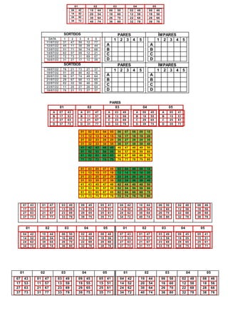 01 02 03 04 05
04 42
14 52
24 62
34 72
10 44
20 54
30 64
40 74
06 50
16 60
26 70
36 80
02 48
12 58
22 68
32 78
08 46
18 56
28 66
38 76
SORTEIOS PARES ÍMPARES
DATA 1 2 3 4 5
11/07/22 37 47 59 12 77
12/07/22 45 11 38 39 44
13/07/22 51 71 56 74 68
14/07/22 62 57 09 12 21
15/07/22 72 73 31 69 07
16/07/22 31 27 17 12 29
1 2 3 4 5
A
B
C
D
1 2 3 4 5
A
B
C
D
SORTEIOS PARES ÍMPARES
18/07/22 76 21 73 27 37
19/07/22 51 20 60 42 16
20/07/22 59 07 74 48 64
21/07/22 29 67 68 13 65
22/07/22 02 32 30 40 20
23/07/22 11 20 27 26 64
18/07/22 76 21 73 27 37
1 2 3 4 5
A
B
C
D
1 2 3 4 5
A
B
C
D
PARES
07 43
17 53
27 63
37 73
01 47
11 57
21 67
31 77
03 49
13 59
23 69
33 79
09 45
19 55
29 65
39 75
05 41
15 51
25 61
35 71
04 42
14 52
24 62
34 72
10 44
20 54
30 64
40 74
06 50
16 60
26 70
36 80
02 48
12 58
22 68
32 78
08 46
18 56
28 66
38 76
01 02 03 04 05 01 02 03 04 05
04 42
14 52
24 62
34 72
10 44
20 54
30 64
40 74
06 50
16 60
26 70
36 80
02 48
12 58
22 68
32 78
08 46
18 56
28 66
38 76
07 43
17 53
27 63
37 73
01 47
11 57
21 67
31 77
03 49
13 59
23 69
33 79
09 45
19 55
29 65
39 75
05 41
15 51
25 61
35 71
01 02 03 04 05 01 02 03 04 05
07 43
17 53
27 63
37 73
01 47
11 57
21 67
31 77
03 49
13 59
23 69
33 79
09 45
19 55
29 65
39 75
05 41
15 51
25 61
35 71
04 42
14 52
24 62
34 72
10 44
20 54
30 64
40 74
06 50
16 60
26 70
36 80
02 48
12 58
22 68
32 78
08 46
18 56
28 66
38 76
01 02 03 04 05
A 07 43
B 17 53
C 27 63
D 37 73
A 01 47
B 11 57
C 21 67
D 31 77
A 03 49
B 13 59
C 23 69
D 33 79
A 09 45
B 19 55
C 29 65
D 39 75
A 05 41
B 15 51
C 25 61
D 35 71
01 02 03 04 05 06 07 08 09 10
11 12 13 14 15 16 17 18 19 20
21 22 23 24 25 26 27 28 29 30
31 32 33 34 35 36 37 38 39 40
41 42 43 44 45 46 47 48 49 50
51 52 53 54 55 56 57 58 59 60
61 62 63 64 65 66 67 68 69 70
71 72 73 74 75 76 77 78 79 80
01 03 05 07 09 02 04 06 08 10
11 13 15 17 19 12 14 16 18 20
21 23 25 27 29 22 24 26 28 30
31 33 35 37 39 32 34 36 38 40
41 43 45 47 49 42 44 46 48 50
51 53 55 57 59 52 54 56 58 60
61 63 65 67 69 62 64 66 68 70
71 73 75 77 79 72 74 76 78 80
 