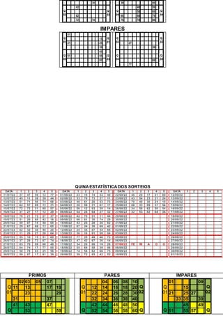 34
Q
03
42
Q
03
62
72 74
36 40
Q
04
48 50
Q
04
58 60
66 68 70
76 78 80
IMPARES
Q
01
01
Q
01
15
21 25
35
Q
03
45
Q
03
51 55
65
Q
02
Q
02
27
39
Q
04
Q
04
69
77
QUINAESTATÍSTICADOS SORTEIOS
DATA 1 2 3 4 5
11/07/22 37 47 59 12 77
12/07/22 45 11 38 39 44
13/07/22 51 71 56 74 68
14/07/22 62 57 09 12 21
15/07/22 72 73 31 69 07
16/07/22 31 27 17 12 29
18/07/22 76 21 73 27 37
19/07/22 51 20 60 42 16
20/07/22 59 07 74 48 64
21/07/22 29 67 68 13 65
22/07/22 02 32 30 40 20
23/07/22 11 20 27 26 64
25/07/22 55 10 15 51 60
26/07/22 37 28 73 67 74
27/07/22 03 70 59 06 49
28/07/22 04 74 17 77 05
29/07/22 50 78 03 25 56
30/07/22 59 07 17 61 39
DATA 1 2 3 4 5
01/08/22 23 19 74 53 40
02/08/22 33 70 73 27 11
03/08/22 46 61 20 53 73
04/08/22 20 58 21 07 17
05/08/22 56 12 03 38 14
06/08/22 54 28 04 27 32
08/08/22 42 70 51 11 44
09/08/22 06 01 30 74 29
10/08/22 43 26 28 30 62
11/08/22 07 34 30 69 42
12/08/22 25 35 07 54 60
13/08/22 36 16 01 58 54
15/08/22 77 25 49 46 73
16/08/22 47 42 67 36 14
17/08/22 34 20 06 19 26
18/08/22 55 69 58 39 06
19/08/22 74 54 62 66 75
20/08/22 38 72 05 42 52
DATA 1 2 3 4 5
22/08/22 46 20 17 21 80
23/08/22 43 54 23 21 24
24/08/22 70 40 30 24 10
25/08/22 68 33 09 37 54
26/08/22 34 58 62 50 54
27/08/22 32 53 02 04 34
29/08/22
30/08/22
31/08/22
01/09/22
02/09/22
03/09/22
05/09/22
06/09/22
07/09/22 FE RI A D O
08/09/22
09/09/22
10/09/22
DATA 1 2 3 4 5
12/09/22
13/09/22
14/09/22
15/09/22
16/09/22
17/09/22
19/09/22
20/09/22
21/09/22
22/09/22
23/09/22
24/09/22
26/09/22
27/09/22
28/09/22
29/09/22
30/09/22
01/10/22
PRIMOS PARES ÍMPARES
Q
01
02 03 05 07
11 13 17 19
23 29
31 37
Q
41 43 47
53 59
Q
01
04 06 08 10
Q
02
12 14 16 18 20
22 24 26 28 30
32 34 36 38 40
Q
42 44 46 48 50
Q
52 54 56 58 60
Q
01
01 09
Q
02
15
21 25 27
33 35 39
Q
45 49
Q
51 55 57
 