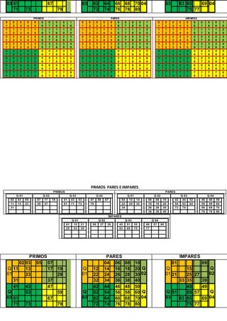 03 61 67
71 73 79
03 62 64 66 68 70 04
72 74 76 78 80
03 63 65 69 04
75 77
PRIMOS PARES ÍMPARES
0
1
0
2
0
3
0
4
0
5
0
6
0
7
0
8
0
9
1
0
1
1
1
2
1
3
1
4
1
5
1
6
1
7
1
8
1
9
2
0
2
1
2
2
2
3
2
4
2
5
2
6
2
7
2
8
2
9
3
0
3
1
3
2
3
3
3
4
3
5
3
6
3
7
3
8
3
9
4
0
4
1
4
2
4
3
4
4
4
5
4
6
4
7
4
8
4
9
5
0
5
1
5
2
5
3
5
4
5
5
5
6
5
7
5
8
5
9
6
0
6
1
6
2
6
3
6
4
6
5
6
6
6
7
6
8
6
9
7
0
7
1
7
2
7
3
7
4
7
4
7
6
7
7
7
8
7
9
8
0
0
1
0
2
0
3
0
4
0
5
0
6
0
7
0
8
0
9
1
0
1
1
1
2
1
3
1
4
1
5
1
6
1
7
1
8
1
9
2
0
2
1
2
2
2
3
2
4
2
5
2
6
2
7
2
8
2
9
3
0
3
1
3
2
3
3
3
4
3
5
3
6
3
7
3
8
3
9
4
0
4
1
4
2
4
3
4
4
4
5
4
6
4
7
4
8
4
9
5
0
5
1
5
2
5
3
5
4
5
5
5
6
5
7
5
8
5
9
6
0
6
1
6
2
6
3
6
4
6
5
6
6
6
7
6
8
6
9
7
0
7
1
7
2
7
3
7
4
7
4
7
6
7
7
7
8
7
9
8
0
0
1
0
2
0
3
0
4
0
5
0
6
0
7
0
8
0
9
1
0
1
1
1
2
1
3
1
4
1
5
1
6
1
7
1
8
1
9
2
0
2
1
2
2
2
3
2
4
2
5
2
6
2
7
2
8
2
9
3
0
3
1
3
2
3
3
3
4
3
5
3
6
3
7
3
8
3
9
4
0
4
1
4
2
4
3
4
4
4
5
4
6
4
7
4
8
4
9
5
0
5
1
5
2
5
3
5
4
5
5
5
6
5
7
5
8
5
9
6
0
6
1
6
2
6
3
6
4
6
5
6
6
6
7
6
8
6
9
7
0
7
1
7
2
7
3
7
4
7
4
7
6
7
7
7
8
7
9
8
0
PRIMOS PARES E IMPARES
PRIMOS PARES
Q 01 Q 02 Q 03 Q 04
02 03 05
11 13 23
31
07 17 19
29 37
41 43 53
61 71 73
47 59 67
79
Q 01 Q 02 Q 03 Q 04
04 12 14
22 24 32
34
06 08 10
16 18 20
26 28 30
36 38 40
42 44 52
54 62 64
72 74
46 48 50
56 58 60
66 68 70
76 78 80
ÍMPARES
Q 01 Q 02 Q 03 Q 04
01 15 21
25 33 35
09 27 39 45 51 55
63 65 75
49 57 69
77
PRIMOS PARES ÍMPARES
Q
01
02 03 05 07
11 13 17 19
23 29
31 37
Q
03
41 43 47
53 59
61 67
71 73 79
Q
01
04 06 08 10
Q
02
12 14 16 18 20
22 24 26 28 30
32 34 36 38 40
Q
03
42 44 46 48 50
Q
04
52 54 56 58 60
62 64 66 68 70
72 74 76 78 80
Q
01
01 09
Q
02
15
21 25 27
33 35 39
Q
03
45 49
Q
04
51 55 57
63 65 69
75 77
 
