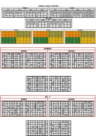 PRIMOS PARES E IMPARES
PRIMOS PARES
Q 01 Q 02 Q 03 Q 04
02 03 05
11 13 23
31
07 17 19
29 37
41 43 53
61 71 73
47 59 67
79
Q 01 Q 02 Q 03 Q 04
04 12 14
22 24 32
34
06 08 10
16 18 20
26 28 30
36 38 40
42 44 52
54 62 64
72 74
46 48 50
56 58 60
66 68 70
76 78 80
ÍMPARES
Q 01 Q 02 Q 03 Q 04
01 15 21
25 33 35
09 27 39 45 51 55
63 65 75
49 57 69
77
PRIMOS PARES ÍMPARES
01 02 03 04 05 06 07 08 09 10
11 12 13 14 15 16 17 18 19 20
21 22 23 24 25 26 27 28 29 30
31 32 33 34 35 36 37 38 39 40
41 42 43 44 45 46 47 48 49 50
51 52 53 54 55 56 57 58 59 60
61 62 63 64 65 66 67 68 69 70
71 72 73 74 74 76 77 78 79 80
01 02 03 04 05 06 07 08 09 10
11 12 13 14 15 16 17 18 19 20
21 22 23 24 25 26 27 28 29 30
31 32 33 34 35 36 37 38 39 40
41 42 43 44 45 46 47 48 49 50
51 52 53 54 55 56 57 58 59 60
61 62 63 64 65 66 67 68 69 70
71 72 73 74 74 76 77 78 79 80
01 02 03 04 05 06 07 08 09 10
11 12 13 14 15 16 17 18 19 20
21 22 23 24 25 26 27 28 29 30
31 32 33 34 35 36 37 38 39 40
41 42 43 44 45 46 47 48 49 50
51 52 53 54 55 56 57 58 59 60
61 62 63 64 65 66 67 68 69 70
71 72 73 74 74 76 77 78 79 80
PRIMOS
BONS RUINS
Q
01
02 03 05
Q
01
11 13
23
31
Q
03
41 43
Q
03
53
61
71 73
Q
02
07
Q
02
17 19
29
37
Q
04
47
Q
04
59
67
79
Q
01
02 03 05
Q
01
11 13
23
31
Q
03
41 43
Q
03
53
61
71 73
Q
02
07
Q
02
17 19
29
37
Q
04
47
Q
04
59
67
79
Q
01
02 03 05
Q
01
11 13
23
31
Q
03
41 43
Q
03
53
61
71 73
Q
02
07
Q
02
17 19
29
37
Q
04
47
Q
04
59
67
79
23 +
BONS RUINS
Q
01
Q
01
25
32 33
Q
03
44
Q
03
52 54
63 64
75
Q
02
09 10
Q
02
18
26 28 30
38
Q
04
46 49
Q
04
56 57
Q
01
Q
01
25
32 33
Q
03
44
Q
03
52 54
63 64
75
Q
02
09 10
Q
02
18
26 28 30
38
Q
04
46 49
Q
04
56 57
Q
01
Q
01
25
32 33
Q
03
44
Q
03
52 54
63 64
75
Q
02
09 10
Q
02
18
26 28 30
38
Q
04
46 49
Q
04
56 57
 