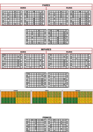 PARES
BONS RUINS
Q
01
04
Q
01
12 14
22 24
34
Q
03
42
Q
03
62
72 74
Q
02
06 08
Q
02
16 20
26 30
36 40
Q
04
48 50
Q
04
58 60
66 68 70
76 78 80
Q
01
04
Q
01
12 14
22 24
34
Q
03
42
Q
03
62
72 74
Q
02
06 08
Q
02
16 20
26 30
36 40
Q
04
48 50
Q
04
58 60
66 68 70
76 78 80
Q
01
04
Q
01
12 14
22 24
34
Q
03
42
Q
03
62
72 74
Q
02
06 08
Q
02
16 20
26 30
36 40
Q
04
48 50
Q
04
58 60
66 68 70
76 78 80
IMPARES
BONS RUINS
Q
01
01
Q
01
15
21
35
Q
03
45
Q
03
51 55
65
Q
02
Q
02
27
39
Q
04
Q
04
69
77
Q
01
01
Q
01
15
21
35
Q
03
45
Q
03
51 55
65
Q
02
Q
02
27
39
Q
04
Q
04
69
77
Q
01
01
Q
01
15
21
35
Q
03
45
Q
03
51 55
65
Q
02
Q
02
27
39
Q
04
Q
04
69
77
PRIMOS PARES ÍMPARES
01 02 03 04 05 06 07 08 09 10
11 12 13 14 15 16 17 18 19 20
21 22 23 24 25 26 27 28 29 30
31 32 33 34 35 36 37 38 39 40
41 42 43 44 45 46 47 48 49 50
51 52 53 54 55 56 57 58 59 60
61 62 63 64 65 66 67 68 69 70
71 72 73 74 74 76 77 78 79 80
01 02 03 04 05 06 07 08 09 10
11 12 13 14 15 16 17 18 19 20
21 22 23 24 25 26 27 28 29 30
31 32 33 34 35 36 37 38 39 40
41 42 43 44 45 46 47 48 49 50
51 52 53 54 55 56 57 58 59 60
61 62 63 64 65 66 67 68 69 70
71 72 73 74 74 76 77 78 79 80
01 02 03 04 05 06 07 08 09 10
11 12 13 14 15 16 17 18 19 20
21 22 23 24 25 26 27 28 29 30
31 32 33 34 35 36 37 38 39 40
41 42 43 44 45 46 47 48 49 50
51 52 53 54 55 56 57 58 59 60
61 62 63 64 65 66 67 68 69 70
71 72 73 74 74 76 77 78 79 80
PRIMOS
Q
01
02 03 05
Q
01
11 13
23
31
Q
03
41 43
Q
03
53
61
Q
02
07
Q
02
17 19
29
37
Q
04
47
Q
04
59
67
 