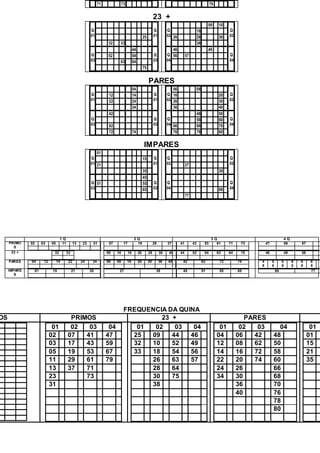 71 73 79
23 +
Q
01
Q
01
25
32 33
Q
03
44
Q
03
52 54
63 64
75
Q
02
09 10
Q
02
18
26 28 30
38
Q
04
46 49
Q
04
56 57
PARES
Q
01
04
Q
01
12 14
22 24
34
Q
03
42
Q
03
62
72 74
Q
02
06 08
Q
02
16 20
26 30
36 40
Q
04
48 50
Q
04
58 60
66 68 70
76 78 80
IMPARES
Q
01
01
Q
01
15
21
35
Q
03
45
Q
03
51 55
65
Q
02
Q
02
27
39
Q
04
Q
04
69
77
1 Q 2 Q 3 Q 4 Q
PRIMO
S
02 03 05 11 13 23 31 07 17 19 29 37 41 43 53 61 71 73 47 59 67 7
23 + 32 33 09 10 18 26 28 38 40 44 52 54 63 64 75 46 49 56 5
PARES 04 12 14 22 24 34 06 08 16 20 30 36 40 42 62 72 74 4
8
5
0
5
8
6
0
6
6
6
8
ÍMPARE
S
01 15 21 35 27 39 45 51 55 65 69 77
FREQUENCIA DA QUINA
OS PRIMOS 23 + PARES
01 02 03 04
02 07 41 47
03 17 43 59
05 19 53 67
11 29 61 79
13 37 71
23 73
31
01 02 03 04
25 09 44 46
32 10 52 49
33 18 54 56
26 63 57
28 64
30 75
38
01 02 03 04
04 06 42 48
12 08 62 50
14 16 72 58
22 20 74 60
24 26 66
34 30 68
36 70
40 76
78
80
01
01
15
21
35
 