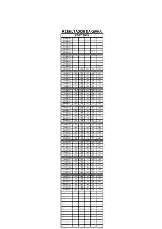 RESULTADOS DA QUINA
SORTEIOS
03/09/22
02/09/22
01/09/22
31/08/22
30/08/22
29/08/22
27/08/22
26/08/22
25/08/22
24/08/22
23/08/22
22/08/22 17 20 21 46 80
20/08/22 38 72 05 42 52
19/08/22 74 54 62 66 75
18/08/22 55 69 58 39 06
17/08/22 34 20 06 19 26
16/08/22 47 42 67 36 14
15/08/22 77 25 49 46 73
13/08/22 36 16 01 58 54
12/08/22 25 35 07 54 60
11/08/22 07 34 30 69 42
10/08/22 43 26 28 30 62
09/08/22 06 01 30 74 29
08/08/22 42 70 51 11 44
06/08/22 54 28 04 27 32
05/08/22 56 12 03 38 14
04/08/22 20 58 21 07 17
03/08/22 46 61 20 53 73
02/08/22 33 70 73 27 11
01/08/22 23 19 74 53 40
30/07/22 59 07 17 61 39
29/07/22 50 78 03 25 56
28/07/22 04 74 17 77 05
27/07/22 03 70 59 06 49
26/07/22 37 28 73 67 74
25/07/22 55 10 15 51 60
23/07/22 11 20 27 26 64
22/07/22 02 32 30 40 20
21/07/22 29 67 68 13 65
20/07/22 59 07 74 48 64
19/07/22 51 20 60 42 16
18/07/22 76 21 73 27 37
16/07/22 31 27 17 12 29
15/07/22 72 73 31 69 07
14/07/22 62 57 09 12 21
13/07/22 51 71 56 74 68
12/07/22 45 11 38 39 44
11/07/22 37 47 59 12 77
09/07/22 24 40 32 72 23
08/07/22 75 78 07 21 54
07/07/22 14 26 29 05 66
06/07/22 19 41 66 30 27
05/07/22 58 29 66 06 04
04/07/22 26 43 41 48 23
 
