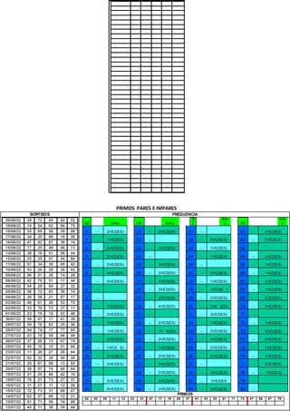 PRIMOS PARES E IMPARES
SORTEIOS FREQUENCIA
20/08/22 38 72 05 42 52
19/08/22 74 54 62 66 75
18/08/22 55 69 58 39 06
17/08/22 34 20 06 19 26
16/08/22 47 42 67 36 14
15/08/22 77 25 49 46 73
13/08/22 36 16 01 58 54
12/08/22 25 35 07 54 60
11/08/22 07 34 30 69 42
10/08/22 43 26 28 30 62
09/08/22 06 01 30 74 29
08/08/22 42 70 51 11 44
06/08/22 54 28 04 27 32
05/08/22 56 12 03 38 14
04/08/22 20 58 21 07 17
03/08/22 46 61 20 53 73
02/08/22 33 70 73 27 11
01/08/22 23 19 74 53 40
30/07/22 59 07 17 61 39
29/07/22 50 78 03 25 56
28/07/22 04 74 17 77 05
27/07/22 03 70 59 06 49
26/07/22 37 28 73 67 74
25/07/22 55 10 15 51 60
23/07/22 11 20 27 26 64
22/07/22 02 32 30 40 20
21/07/22 29 67 68 13 65
20/07/22 59 07 74 48 64
19/07/22 51 20 60 42 16
18/07/22 76 21 73 27 37
16/07/22 31 27 17 12 29
15/07/22 72 73 31 69 07
14/07/22 62 57 09 12 21
13/07/22 51 71 56 74 68
12/07/22 45 11 38 39 44
DZ SAIU DZ SAIU
D
Z
SAI
U DZ
SAI
U
1 → 2VEZ(ES) 21 → 2VEZ(ES) 41 → 61 → 2VEZ(ES)
2 → 1VEZ(ES) 22 → 42 → 5VEZ(ES) 62 → 2VEZ(ES)
3 → 3VEZ(ES) 23 → 1VEZ(ES) 43 → 1VEZ(ES) 63 →
4 → 2VEZ(ES) 24 → 44 → 1VEZ(ES) 64 → 2VEZ(ES)
5 → 2VEZ(ES) 25 → 3VEZ(ES) 45 → 65 → 1VEZ(ES)
6 → 4VEZ(ES) 26 → 3VEZ(ES) 46 → 2VEZ(ES) 66 → 1VEZ(ES)
7 → 5VEZ(ES) 27 → 4VEZ(ES) 47 → 1VEZ(ES) 67 → 3VEZ(ES)
8 → 28 → 3VEZ(ES) 48 → 1VEZ(E ) 68 → 1VEZ(ES)
9 → 29 → 2VEZ(ES) 49 → 2VEZ(ES) 69 → 2VEZ(ES)
10 → 1VEZ(ES) 30 → 4VEZ(ES) 50 → 1VE (ES) 70 → 3VEZ(ES)
11 → 3VEZ(ES) 31 → 51 → 3VEZ(ES) 71 →
12 → 1VEZ(ES) 32 → 2VEZ(ES) 52 → 1VEZ(ES) 72 → 1VEZ(ES)
13 → 1VEZ(ES) 33 → 1V Z(ES) 53 → 2VEZ(ES) 73 → 5VEZ(ES)
14 → 2VEZ(ES) 34 → 2VEZ(ES) 54 → 4VEZ(ES) 74 → 6VEZ(ES)
15 → 1VEZ( S) 35 → 1VEZ(ES) 55 → 2VEZ(ES) 75 → 1VEZ(ES)
16 → 2VEZ(ES) 36 → 2VEZ(ES) 56 → 2VEZ(ES) 76 → 1VEZ(ES)
17 → 3VEZ(ES) 37 → 2VEZ(ES) 57 → 7 → 2VEZ(ES)
18 → 38 → 2VEZ(ES) 58 → 3VEZ(ES) 78 → 1VEZ(ES)
19 → 2VEZ(ES) 39 → 2VEZ(ES) 59 → 3VEZ(ES 79 →
20 → 6VEZ(ES) 40 → 2VEZ(ES) 60 → 3VEZ(ES) 80 →
PRIMOS
02 03 05 11 13 23 31 07 17 19 29 37 41 43 53 61 71 73 47 59 67 79
 