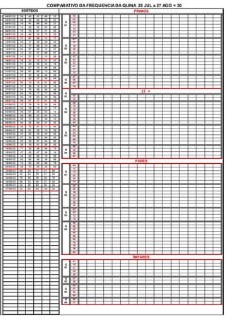 COMPARATIVO DA FREQUENCIADA QUINA 25 JUL a 27 AGO = 30
SORTEIOS PRIMOS
04/07/22 26 43 41 48 23
05/07/22 58 29 66 06 04
06/07/22 19 41 66 30 27
07/07/22 14 26 29 05 66
08/07/22 75 78 07 21 54
09/07/22 24 40 32 72 23
11/07/22 37 47 59 12 77
12/07/22 45 11 38 39 44
13/07/22 51 71 56 74 68
14/07/22 62 57 09 12 21
15/07/22 72 73 31 69 07
16/07/22 31 27 17 12 29
18/07/22 76 21 73 27 37
19/07/22 51 20 60 42 16
20/07/22 59 07 74 48 64
21/07/22 29 67 68 13 65
22/07/22 02 32 30 40 20
23/07/22 11 20 27 26 64
25/07/22 55 10 15 51 60
26/07/22 37 28 73 67 74
27/07/22 03 70 59 06 49
28/07/22 04 74 17 77 05
29/07/22 50 78 03 25 56
30/07/22 59 07 17 61 39
01/08/22 23 19 74 53 40
02/08/22 33 70 73 27 11
03/08/22 46 61 20 53 73
04/08/22 20 58 21 07 17
05/08/22 56 12 03 38 14
06/08/22 54 28 04 27 32
08/08/22 42 70 51 11 44
09/08/22 06 01 30 74 29
10/08/22 43 26 28 30 62
11/08/22 07 34 30 69 42
12/08/22 25 35 07 54 60
13/08/22 36 16 01 58 54
15/08/22 77 25 49 46 73
16/08/22 47 42 67 36 14
17/08/22 34 20 06 19 26
18/08/22 55 69 58 39 06
19/08/22 74 54 62 66 75
20/08/22 38 72 05 42 52
22/08/22 46 20 17 21 80
23/08/22 43 54 23 21 24
24/08/22 70 40 30 24 10
25/08/22 68 33 09 37 54
26/08/22 34 58 62 50 54
27/08/22 32 53 02 04 34
Q
01
02
03
05
11
13
23
31
Q
02
07
17
19
29
37
Q
03
41
43
53
61
71
73
Q
04
47
59
67
79
Q
01
23 +
32
33
Q
02
09
10
18
26
28
38
40
Q
03
44
52
54
63
64
75
Q
04
46
49
56
57
PARES
Q
01
04
12
14
22
24
34
Q
02
06
08
16
20
30
36
40
Q
03
42
62
72
74
Q
04
48
50
58
60
66
68
70
76
78
80
ÍMPARES
Q
01
01
15
21
25
35
Q
02
27
39
Q
03
45
51
55
65
Q
04
69
77
 