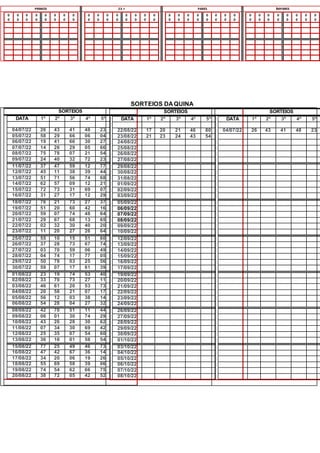 PRIMOS 23 + PARES ÍMPARES
0
0
0
0
0
0
0
0
0
0
0
0
0
0
0
0
0
0
0
0
0
0
0
0
0
0
0
0
0
0
0
0
0
0
0
0
0
0
0
0
0
0
0
0
0
0
0
0
0
0
0
0
0
0
0
0
0
0
0
0
0
0
0
0
SORTEIOS DAQUINA
SORTEIOS
DATA 1º 2º 3º 4º 5º
04/07/22 26 43 41 48 23
05/07/22 58 29 66 06 04
06/07/22 19 41 66 30 27
07/07/22 14 26 29 05 66
08/07/22 75 78 07 21 54
09/07/22 24 40 32 72 23
11/07/22 37 47 59 12 77
12/07/22 45 11 38 39 44
13/07/22 51 71 56 74 68
14/07/22 62 57 09 12 21
15/07/22 72 73 31 69 07
16/07/22 31 27 17 12 29
18/07/22 76 21 73 27 37
19/07/22 51 20 60 42 16
20/07/22 59 07 74 48 64
21/07/22 29 67 68 13 65
22/07/22 02 32 30 40 20
23/07/22 11 20 27 26 64
25/07/22 55 10 15 51 60
26/07/22 37 28 73 67 74
27/07/22 03 70 59 06 49
28/07/22 04 74 17 77 05
29/07/22 50 78 03 25 56
30/07/22 59 07 17 61 39
01/08/22 23 19 74 53 40
02/08/22 33 70 73 27 11
03/08/22 46 61 20 53 73
04/08/22 20 58 21 07 17
05/08/22 56 12 03 38 14
06/08/22 54 28 04 27 32
08/08/22 42 70 51 11 44
09/08/22 06 01 30 74 29
10/08/22 43 26 28 30 62
11/08/22 07 34 30 69 42
12/08/22 25 35 07 54 60
13/08/22 36 16 01 58 54
15/08/22 77 25 49 46 73
16/08/22 47 42 67 36 14
17/08/22 34 20 06 19 26
18/08/22 55 69 58 39 06
19/08/22 74 54 62 66 75
20/08/22 38 72 05 42 52
SORTEIOS
DATA 1º 2º 3º 4º 5º
22/08/22 17 20 21 46 80
23/08/22 21 23 24 43 54
24/08/22
25/08/22
26/08/22
27/08/22
29/08/22
30/08/22
31/08/22
01/09/22
02/09/22
03/09/22
05/09/22
06/09/22
07/09/22
08/09/22
09/09/22
10/09/22
12/09/22
13/09/22
14/09/22
15/09/22
16/09/22
17/09/22
19/09/22
20/09/22
21/09/22
22/09/22
23/09/22
24/09/22
26/09/22
27/09/22
28/09/22
29/09/22
30/09/22
01/10/22
03/10/22
04/10/22
05/10/22
06/10/22
07/10/22
08/10/22
SORTEIOS
DATA 1º 2º 3º 4º 5º
04/07/22 26 43 41 48 23
 