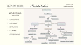 QUINCAS BORBA
PROFESSOR
José Ricardo Lima
CIENTIFICISMO
SÉCULO XIX
 EVOLUCIONISMO
 POSITIVISMO
 DETERMINISMO
 SOCIALISMO
 ANTICLERICALISMO
 