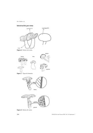 M.A. Pinillos et al


Intoxicación por setas




Figura 6. Partes de la seta.




Figura 7. Tipos de himenio.




Figura 8. Rotura de carne.


260                            ANALES Sis San Navarra 2003, Vol. 26, Suplemento 1
 