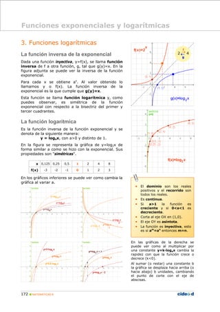 Funciones exponenciales y logarítmicas
3. Funciones logarítmicas
f

→
2← 4

La función inversa de la exponencial

g

Dada una función inyectiva, y=f(x), se llama función
inversa de f a otra función, g, tal que g(y)=x. En la
figura adjunta se puede ver la inversa de la función
exponencial.
Para cada x se obtiene ax. Al valor obtenido lo
llamamos y o f(x). La función inversa de la
exponencial es la que cumple que g(y)=x.
Esta función se llama función logarítmica y, como
puedes observar, es simétrica de la función
exponencial con respecto a la bisectriz del primer y
tercer cuadrantes.

La función logarítmica
Es la función inversa de la función exponencial y se
denota de la siguiente manera:
y = logax, con a>0 y distinto de 1.
En la figura se representa la gráfica de y=log2x de
forma similar a como se hizo con la exponencial. Sus
propiedades son "simétricas".
x 0,125 0,25
f(x)

-3

-2

0,5

1

2

4

8

-1

0

1

2

3

En los gráficos inferiores se puede ver como cambia la
gráfica al variar a.

• El dominio son los reales
•
•
•
•
•

positivos y el recorrido son
todos los reales.
Es continua.
Si
a>1
la
función
es
creciente y si 0<a<1 es
decreciente.
Corta al eje OX en (1,0).
El eje OY es asíntota.
La función es inyectiva, esto
es si am=an entonces m=n.

En las gráficas de la derecha se
puede ver como al multiplicar por
una constante y=k·logax cambia la
rapidez con que la función crece o
decrece (k<0).
Al sumar (o restar) una constante b
la gráfica se desplaza hacia arriba (o
hacia abajo) b unidades, cambiando
el punto de corte con el eje de
abscisas.

172

MATEMÁTICAS B

 