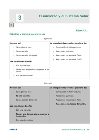 El universo y el Sistema Solar
Ejercicio
Estrellas y sistemas planetarios
Ejercicio
Nuestro sol:
• Es un planeta más
• Es una estrella
• Es una estrella de tipo W
Las estrellas de tipo W:
• Son rojo-naranja.
• Tienen una temperatura superior a las
demás.
• Son amarillo-rojizas.
La energía de las estrellas proviene de:
• Combustión de hidrocarburos.
• Reacciones químicas.
• Reacciones nucleares de fisión.
• Reacciones nucleares de fusión.
Ejercicio
Nuestro sol:
• Es un planeta más
• Es una estrella
• Es una estrella de tipo W
Las estrellas de tipo W:
• Son rojo-naranja.
• Tienen una temperatura superior a
las demás.
• Son amarillo-rojizas.
La energía de las estrellas proviene de:
• Combustión de hidrocarburos.
• Reacciones químicas.
• Reacciones nucleares de fisión.
• Reacciones nucleares de fusión.
Ciencias de la Naturaleza 3 . 49
3
 