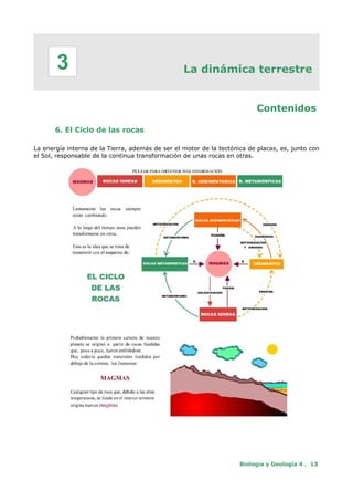 La dinámica terrestre
Contenidos
6. El Ciclo de las rocas
La energía interna de la Tierra, además de ser el motor de la tectónica de placas, es, junto con
el Sol, responsable de la continua transformación de unas rocas en otras.
Biología y Geología 4 . 13
3
 