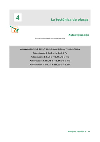 La tectónica de placas
Autoevaluación
Resultados test autoevaluación
Autoevaluación 1: 1-G, 2-E, 3-F, 4-C, 5-Arábiga, 6-Cocos, 7- India, 8-Filipina
Autoevaluación 2: 2-c, 3-c, 4-c, 5-c, 6-d, 7-d
Autoevaluación 3: 8-a, 9-c, 10-b, 11-a, 12-b, 13-c
Autoevaluación 4: 14-d, 15-d, 16-b, 17-d, 18-c, 19-d
Autoevaluación 5: 20-a, 21-d, 22-b, 23-a, 24-d, 25-d
Biología y Geología 4 . 31
4
 