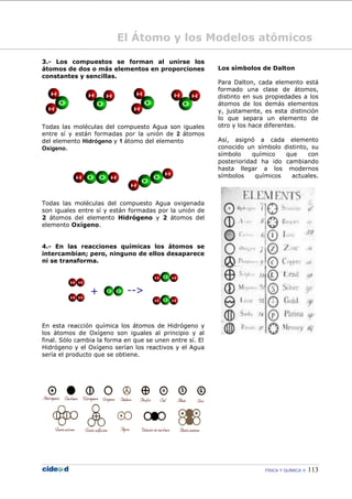 FÍSICA Y QUÍMICA  113
El Átomo y los Modelos atómicos
3.- Los compuestos se forman al unirse los
átomos de dos o más elementos en proporciones
constantes y sencillas.
Todas las moléculas del compuesto Agua son iguales
entre sí y están formadas por la unión de 2 átomos
del elemento Hidrógeno y 1 átomo del elemento
Oxígeno.
Todas las moléculas del compuesto Agua oxigenada
son iguales entre sí y están formadas por la unión de
2 átomos del elemento Hidrógeno y 2 átomos del
elemento Oxígeno.
4.- En las reacciones químicas los átomos se
intercambian; pero, ninguno de ellos desaparece
ni se transforma.
En esta reacción química los átomos de Hidrógeno y
los átomos de Oxígeno son iguales al principio y al
final. Sólo cambia la forma en que se unen entre sí. El
Hidrógeno y el Oxígeno serían los reactivos y el Agua
sería el producto que se obtiene.
Los símbolos de Dalton
Para Dalton, cada elemento está
formado una clase de átomos,
distinto en sus propiedades a los
átomos de los demás elementos
y, justamente, es esta distinción
lo que separa un elemento de
otro y los hace diferentes.
Así, asignó a cada elemento
conocido un símbolo distinto, su
símbolo químico que con
posterioridad ha ido cambiando
hasta llegar a los modernos
símbolos químicos actuales.
 