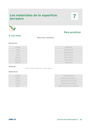 Los materiales de la superficie
terrestre
Para practicar
3. Las rocas
Ejercicios resueltos
Relaciona
Granito Magmática
Caliza Sedimentaria
Yeso Sedimentaria
Gneis Metamórfica
Pizarra Metamórfica
Esquisto Metamórfica
Basalto Magmática
Ordenar:
Arcilla, Pizarra, Esquisto, Gneis, Magma
Relacionar
Granito Ornamentación
Arcilla Fabricación de ladrillos
Calizas Fabricación de cemento
Carbón Obtención de energía
Sales Materia prima en la industria
Ciencias de la Naturaleza 7 . 26
7
 