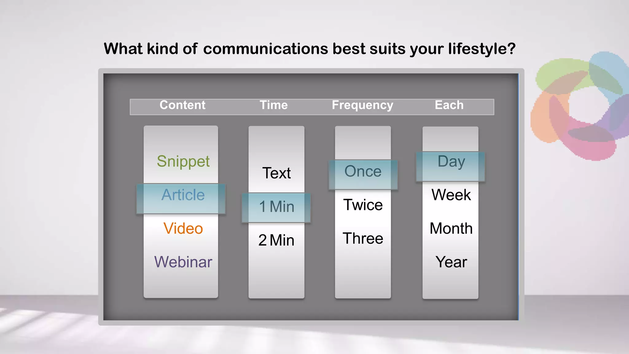What kind of communications best suits your lifestyle?


       Content      Time     Frequency     Each



      Snippet                              Day
                    Text       Once
       Article                            Week
                    1 Min      Twice
       Video                              Month
                    2 Min      Three
      Webinar                              Year
 