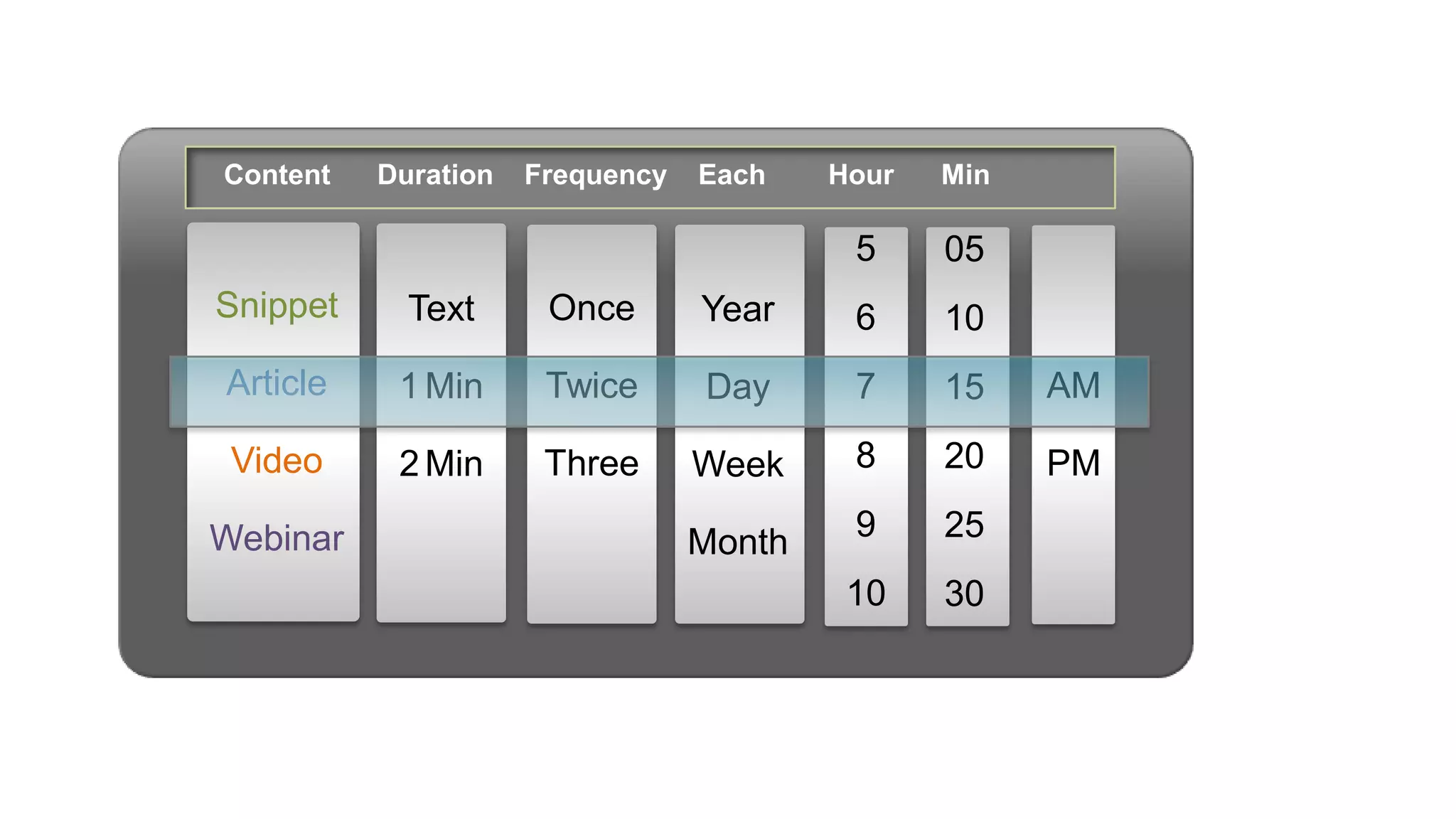 Content   Duration   Frequency   Each    Hour   Min

                                          5     05
Snippet     Text      Once       Year     6     10
Article    1 Min      Twice      Day      7     15    AM

 Video     2 Min      Three      Week     8     20    PM

Webinar                          Month    9     25
                                          10    30
 