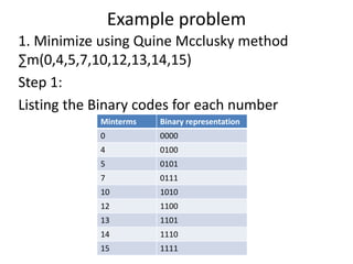 Quine mccluskey method | PPT