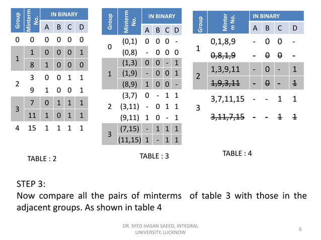 Quine Mc Clusky (Tabular) method | PDF | Science