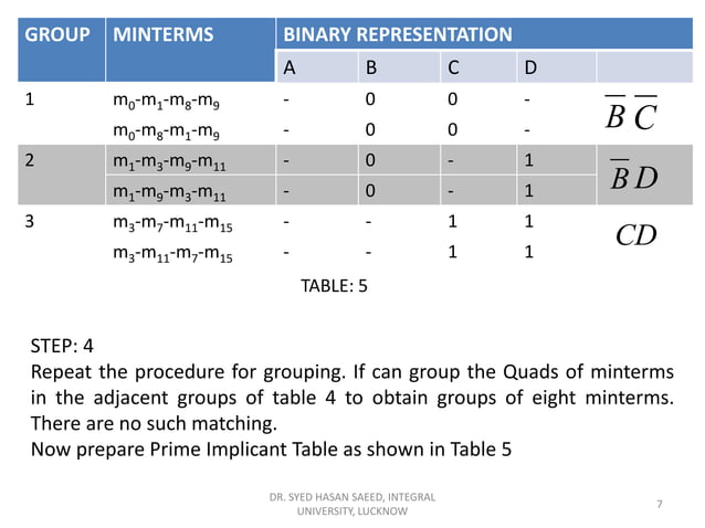 Quine Mc Clusky (Tabular) method | PDF | Science