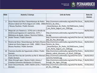 Slide Autoria / Licença Link da Fonte Data do
Acesso
2 Oscar Pereira da Silva / Desembarque de Pedro
Álvares Cabral em Porto Seguro em 1500, 19002
/ Museu Paulista / Public Domain.
http://commons.wikimedia.org/wiki/File:Oscar_
Pereira_da_Silva_-
_Desembarque_de_Pedro_%C3%81lvares_Cabra
l_em_Porto_Seguro_em_1500.jpg
06/02/2012
3 Mapa de Luís Teixeira (c. 1574) com a divisão da
América portuguesa em capitanias, 1574 /
Biblioteca da Ajuda, Lisboa / Domínio Público.
http://commons.wikimedia.org/wiki/File:Capitan
ias.jpg
06/02/2012
4 André Thevet / Public Domain. http://commons.wikimedia.org/wiki/File:Derrub
ada_do_Pau_Brasil.jpg
06/02/2012
5 Pereira da Silva / Desembarque de Pedro Álvares
Cabral em Porto Seguro em 1500, 19002 / Oscar
Museu Paulista / Public Domain.
http://commons.wikimedia.org/wiki/File:Oscar_
Pereira_da_Silva_-
_Desembarque_de_Pedro_%C3%81lvares_Cabra
l_em_Porto_Seguro_em_1500.jpg
06/02/2012
10 Francisco Aurélio de Figueiredo e Melo / Public
Domain.
http://commons.wikimedia.org/wiki/File:Pedro_
alvares_cabral_discovery_of_brazil_1500.jpg
06/02/2012
11 Carta de Pero Vaz de Caminha ao Rei D. Manoel /
Public Domain.
http://commons.wikimedia.org/wiki/File:Carta-
caminha-folio02r.jpg
06/02/2012
12 Ships through ages / Boston Public Library /
Creative Commons Attribution 2.0 Generic.
http://commons.wikimedia.org/wiki/File:Ships_T
hrough_the_Ages_(14).jpg
06/02/2012
13 Autor Desconhecido, 1509 / Battle of Diu / Public
Domain.
http://commons.wikimedia.org/wiki/File:Battle_
of_Diu_1509.jpg
07/02/2012
 
