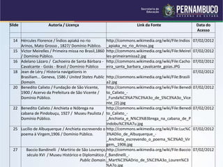 Slide Autoria / Licença Link da Fonte Data do
Acesso
14 Hércules Florence / Índios apiaká no rio
Arinos, Mato Grosso , 1827/ Domínio Público.
http://commons.wikimedia.org/wiki/File:Indios
_apiaka_no_rio_Arinos.jpg
07/02/2012
15 Victor Meirelles / Primeira missa no Brasil,1860
/ Domínio Público.
http://commons.wikimedia.org/wiki/File:Meirel
les-primeiramissa2.jpg
07/02/2012
16 Adelano Lázaro / Cachoeira de Santa Bárbara -
Cavalcante - Goiás - Brasil / Domínio Público
http://commons.wikimedia.org/wiki/File:Cacho
eira_santa_barbara_cavalcante_goias.JPG
07/02/2012
18 Jean de Léry / Historia navigationis in
Brasiliam... Geneva, 1586 / United States Public
Domain.
http://commons.wikimedia.org/wiki/File:Brasili
a2.jpg
07/02/2012
20 Benedito Calixto / Fundação de São Vicente,
1900 / Acervo da Prefeitura de São Vicente /
Domínio Público.
http://commons.wikimedia.org/wiki/File:Benedi
to_Calixto_-
_Funda%C3%A7%C3%A3o_de_S%C3%A3o_Vice
nte_(2).jpg
07/02/2012
22 Benedito Calixto / Anchieta e Nóbrega na
cabana de Pindobuçu, 1927 / Museu Paulista /
Domínio Público.
http://commons.wikimedia.org/wiki/File:Benedi
to_Calixto_-
_Anchieta_e_N%C3%B3brega_na_cabana_de_P
indobu%C3%A7u.jpg
07/02/2012
25 Lucílio de Albuquerque / Anchieta escrevendo o
poema à Virgem,1906 / Domínio Público.
http://commons.wikimedia.org/wiki/File:Luc%C
3%ADlio_de_Albuquerque_-
_Anchieta_escrevendo_o_poema_%C3%A0_Vir
gem,_1906.jpg
07/02/2012
27 Baccio Bandinelli / Martírio de São Lourenço,
século XVI / Museu Histórico e Diplomático /
Public Domain.
http://commons.wikimedia.org/wiki/File:Baccio
_Bandinelli_-
_Mart%C3%ADrio_de_S%C3%A3o_Louren%C3
%A7o.jpg
07/02/2012
 