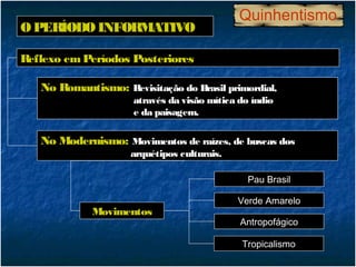 Quinhentismo
O PERÍODO INFORMATIVO

Reflexo em Períodos Posteriores

   No Romantismo: Revisitação do Brasil primordial,
                     através da visão mítica do índio
                     e da paisagem.

   No Modernismo: Movimentos de raízes, de buscas dos
                     arquétipos culturais.

                                               Pau Brasil

                                             Verde Amarelo
             Movimentos
                                             Antropofágico

                                             Tropicalismo
 