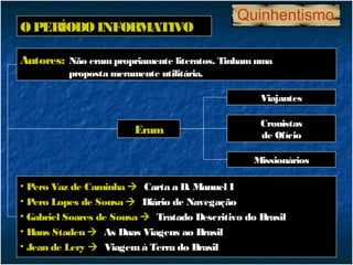Quinhentismo
O PERÍODO INFORMATIVO

Autores: Não eram propriamente literatos. Tinham uma
          proposta meramente utilitária.

                                                  Viajantes

                                                  Cronistas
                        Eram                      de Ofício

                                                 Missionários

• Pero Vaz de Caminha  Carta a D. Manuel I
• Pero Lopes de Sousa  Diário de Navegação
• Gabriel Soares de Sousa  Tratado Descritivo do Brasil
• Hans Staden  As Duas Viagens ao Brasil
• Jean de Lery  Viagem à Terra do Brasil
 