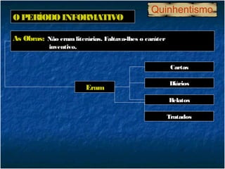 Quinhentismo
O PERÍODO INFORMATIVO

As Obras: Não eram literárias. Faltava-lhes o caráter
            inventivo.


                                                         Cartas

                                                        Diários
                         Eram
                                                        Relatos

                                                        Tratados
 