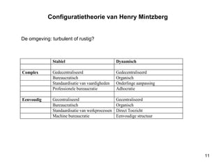 Configuratietheorie van Henry Mintzberg De omgeving: turbulent of rustig? 