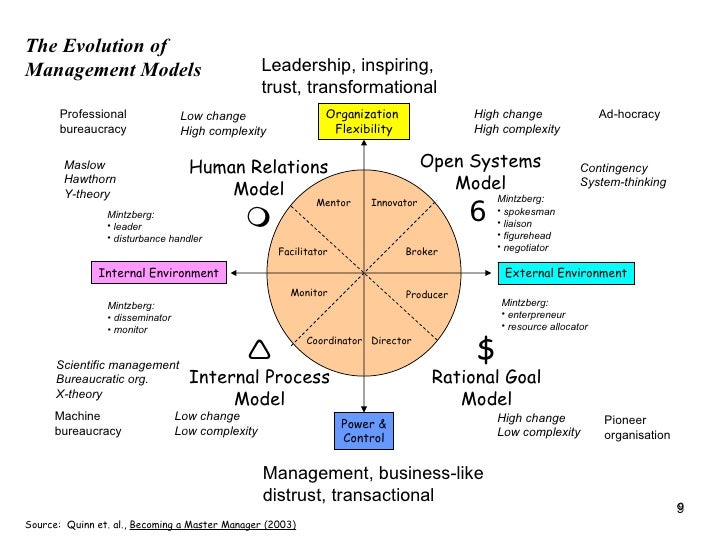internal process model business example internal process model business example