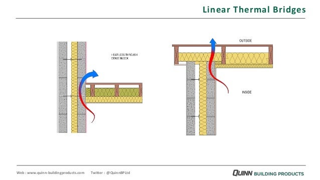 Metal Building Insulation Thermal Blocks Metal Building Insulation Thermal Blocks