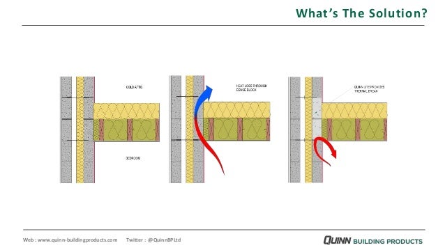 quinn building products thermal bridging at ecobuild 2016 thermal bridging