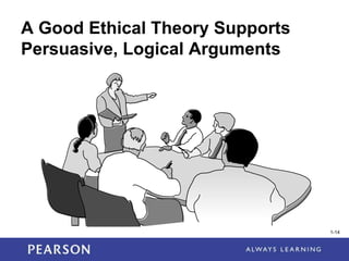 1-14
A Good Ethical Theory Supports
Persuasive, Logical Arguments
1-14
 