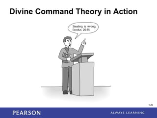 1-25
Divine Command Theory in Action
1-25
 