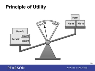 1-48
Principle of Utility
1-48
 