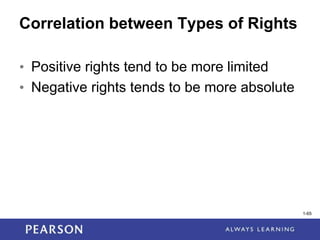 1-65
1-65
Correlation between Types of Rights
• Positive rights tend to be more limited
• Negative rights tends to be more absolute
 