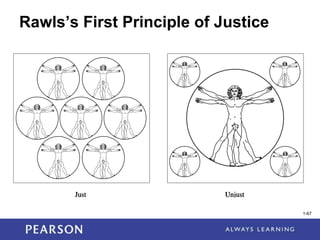 1-67
Rawls’s First Principle of Justice
1-67
 