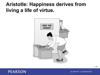 1-76
Aristotle: Happiness derives from
living a life of virtue.
1-76
 