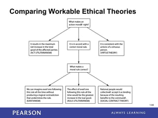 1-84
1-84
Comparing Workable Ethical Theories
 