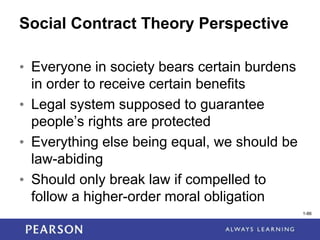 1-86
Social Contract Theory Perspective
• Everyone in society bears certain burdens
in order to receive certain benefits
• Legal system supposed to guarantee
people’s rights are protected
• Everything else being equal, we should be
law-abiding
• Should only break law if compelled to
follow a higher-order moral obligation
1-86
 