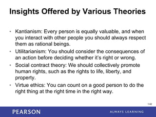 1-92
Insights Offered by Various Theories
• Kantianism: Every person is equally valuable, and when
you interact with other people you should always respect
them as rational beings.
• Utilitarianism: You should consider the consequences of
an action before deciding whether it’s right or wrong.
• Social contract theory: We should collectively promote
human rights, such as the rights to life, liberty, and
property.
• Virtue ethics: You can count on a good person to do the
right thing at the right time in the right way.
1-92
 