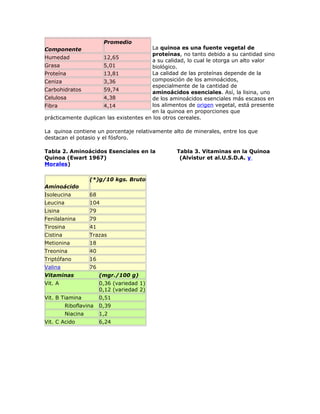 Promedio
Componente                              La quinoa es una fuente vegetal de
                                        proteínas, no tanto debido a su cantidad sino
Humedad              12,65
                                        a su calidad, lo cual le otorga un alto valor
Grasa                5,01               biológico.
Proteína             13,81              La calidad de las proteínas depende de la
Ceniza               3,36               composición de los aminoácidos,
                                        especialmente de la cantidad de
Carbohidratos        59,74              aminoácidos esenciales. Así, la lisina, uno
Celulosa             4,38               de los aminoácidos esenciales más escasos en
Fibra                4,14               los alimentos de origen vegetal, está presente
                                        en la quinoa en proporciones que
prácticamente duplican las existentes en los otros cereales.

La quinoa contiene un porcentaje relativamente alto de minerales, entre los que
destacan el potasio y el fósforo.

Tabla 2. Aminoácidos Esenciales en la            Tabla 3. Vitaminas en la Quinoa
Quinoa (Ewart 1967)                               (Alvistur et al.U.S.D.A. y
Morales)

                    (*)g/10 kgs. Bruto
Aminoácido
Isoleucina          68
Leucina             104
Lisina              79
Fenilalanina        79
Tirosina            41
Cistina             Trazas
Metionina           18
Treonina            40
Triptófano          16
Valina              76
Vitaminas                (mgr./100 g)
Vit. A                   0,36 (variedad 1)
                         0,12 (variedad 2)
Vit. B Tiamina           0,51
          Riboflavina    0,39
          Niacina        1,2
Vit. C Acido             6,24
 